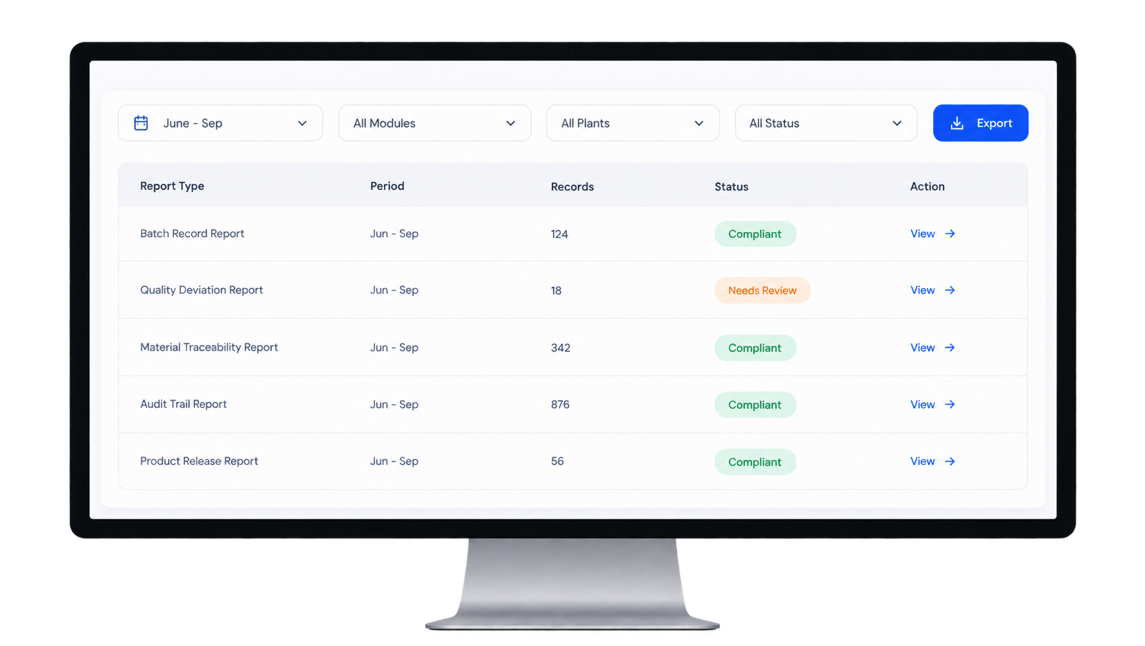 Flexible GMP Reporting
