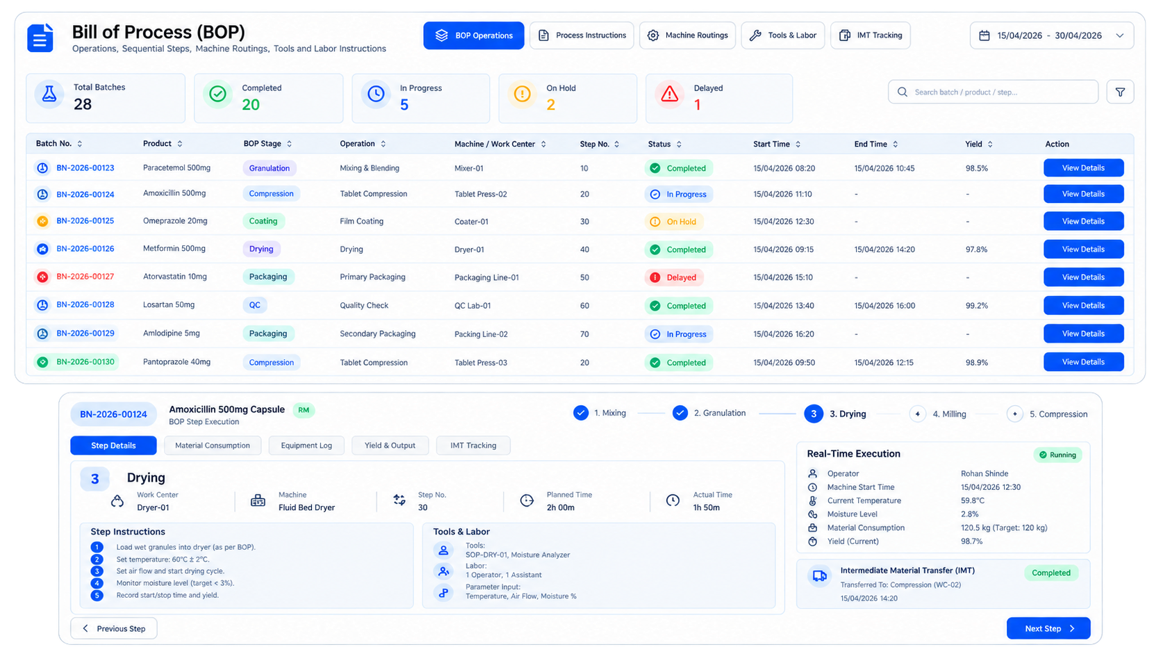Digital Bill of Process (BOP) & Execution