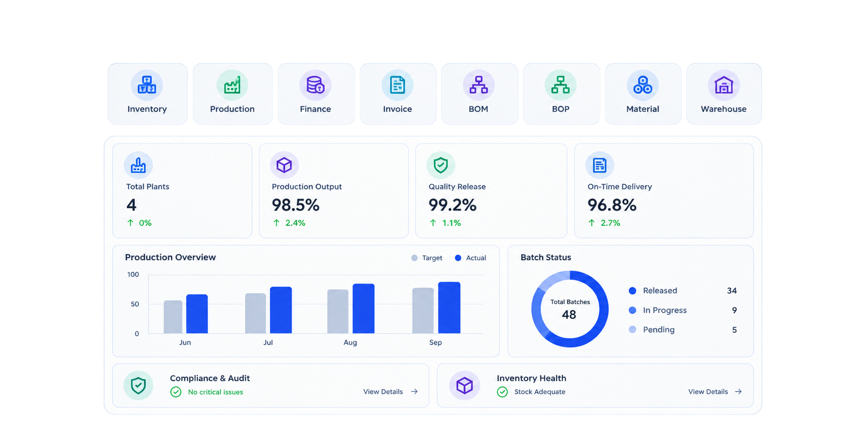 Real-time reporting