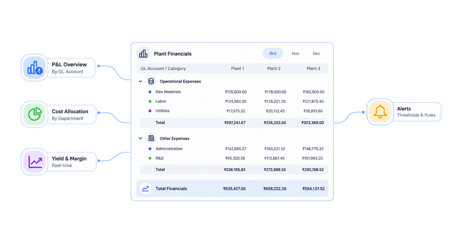 Executive plant dashboards