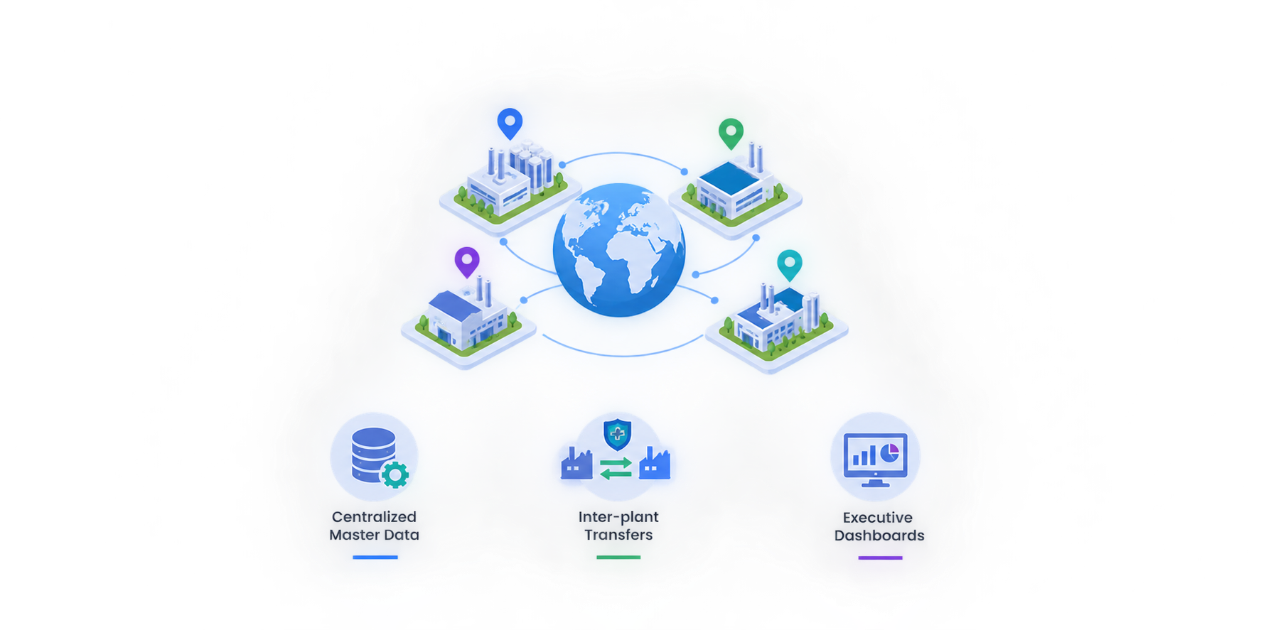 Global multi-plant synchronization