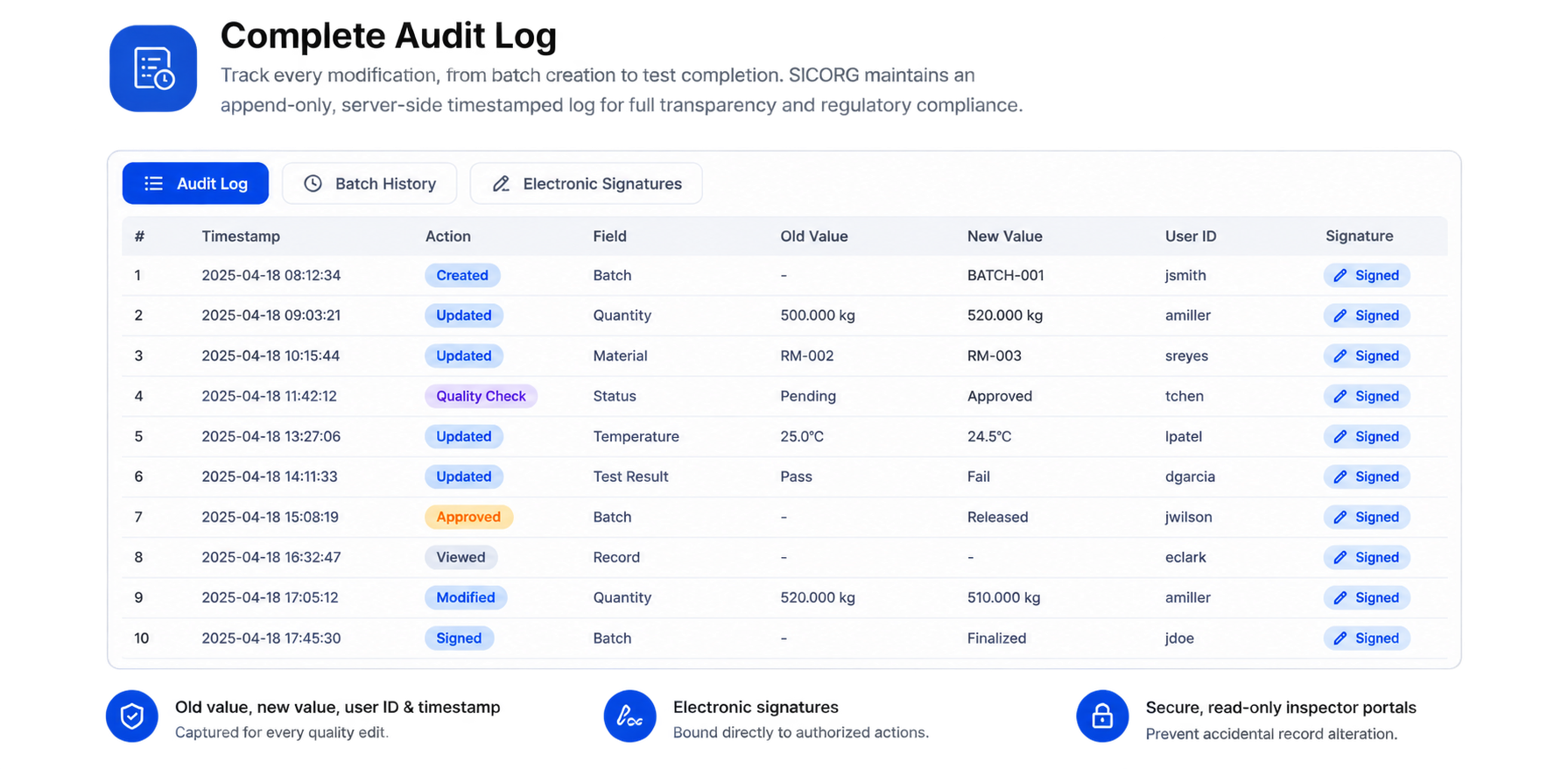 Complete history playback for every batch and record