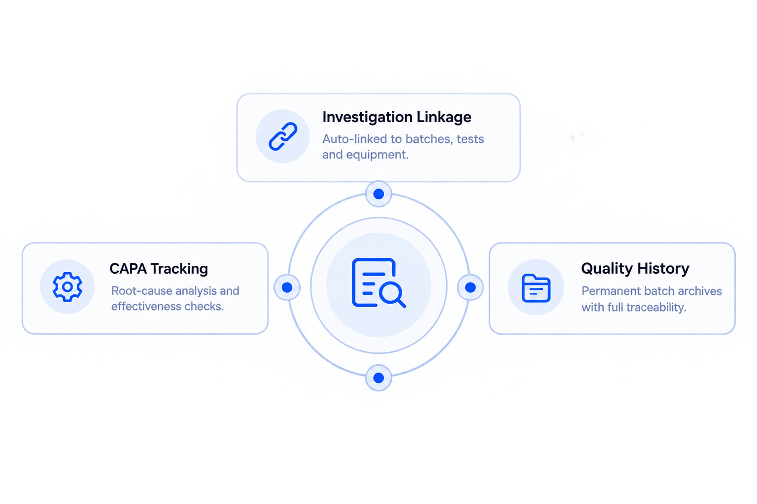 Connected investigations and deviation workflows