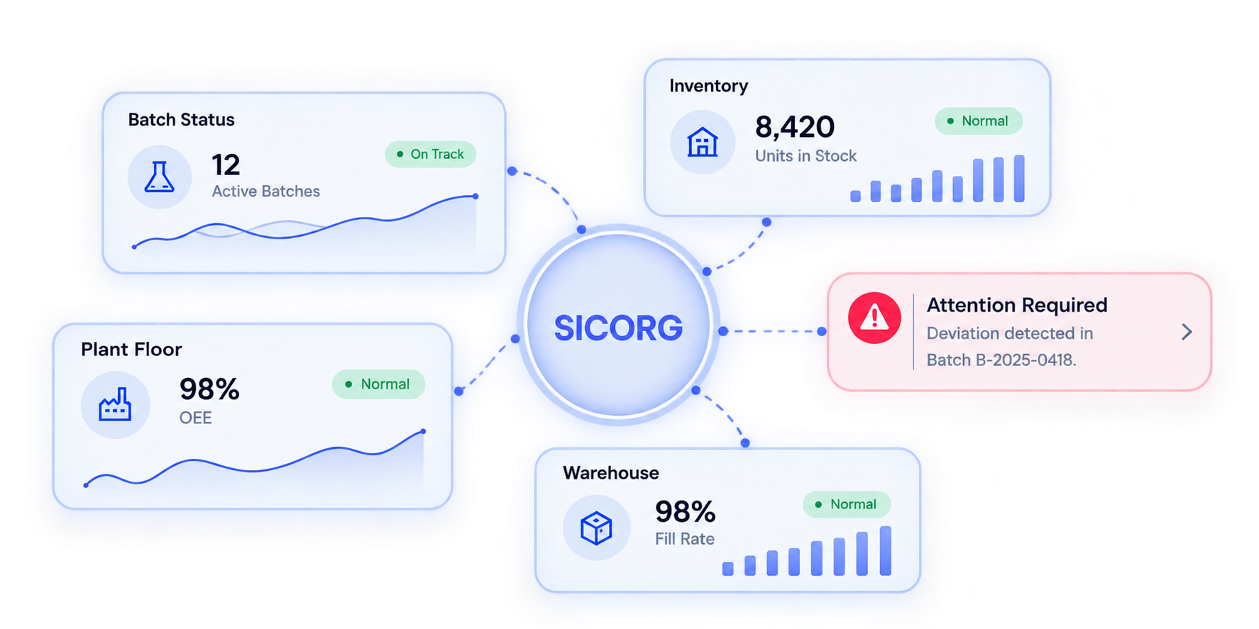 Live plant metrics, anywhere you work