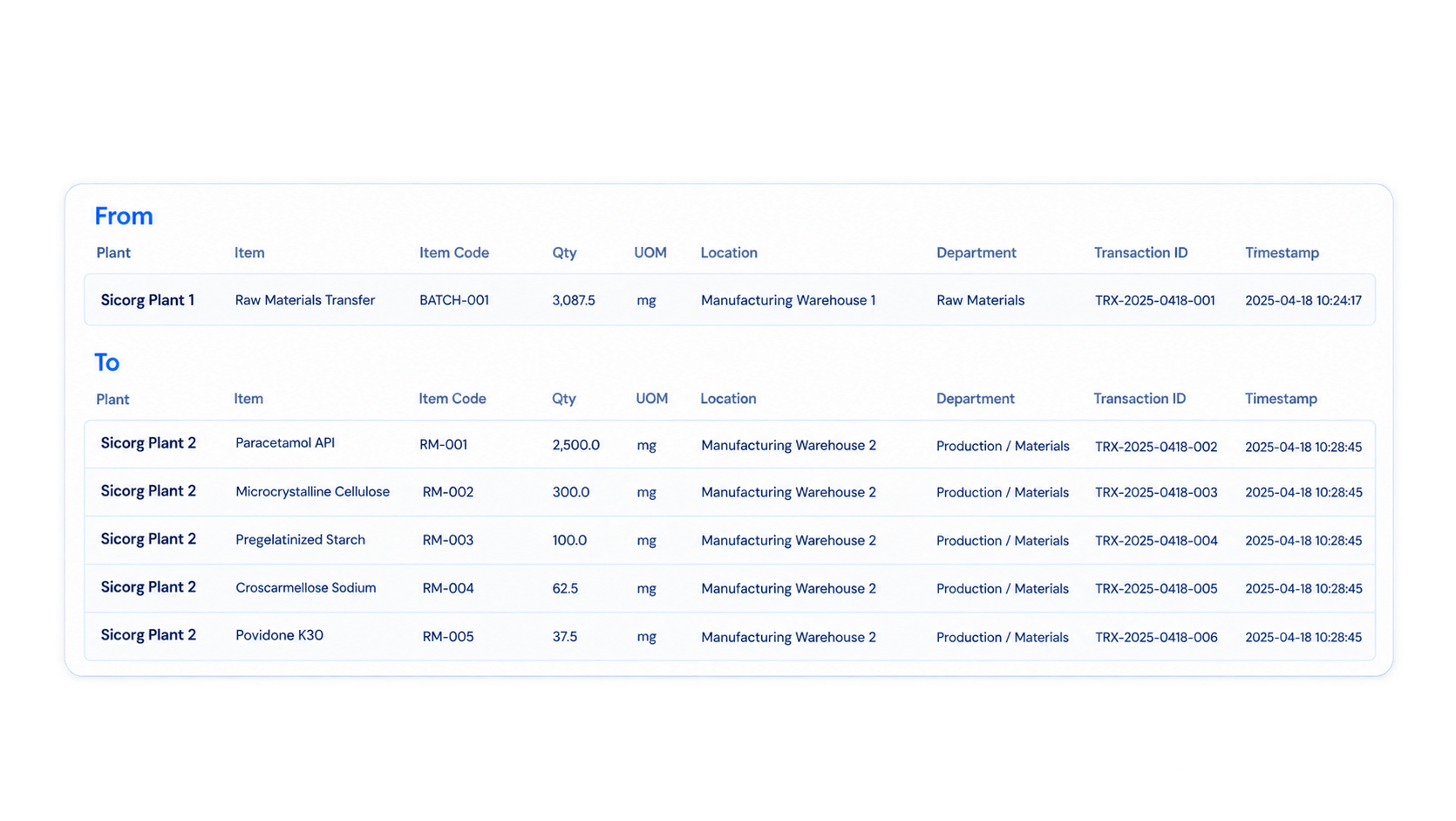 Automated intercompany inventory eliminations